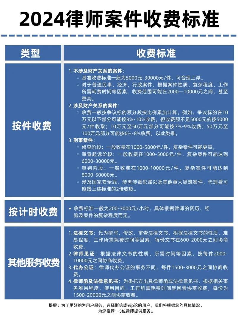 广东省律师收费标准_广东省律师服务收费管理实施办法_东莞侦探公司收费标准