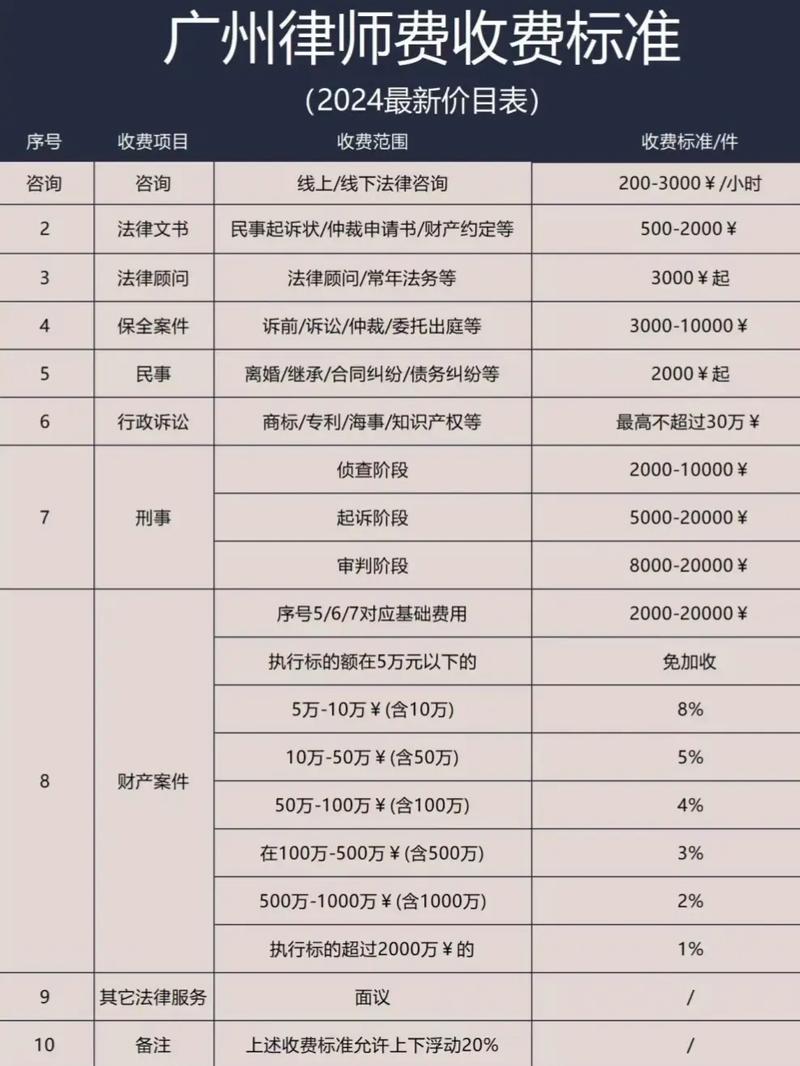刑事案件律师费用_东莞侦探公司收费标准_律师调查被告人信息费用